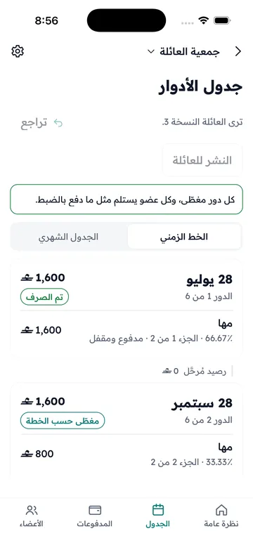 جدول الأدوار: من يستلم ومتى، وكل دور مغطّى.