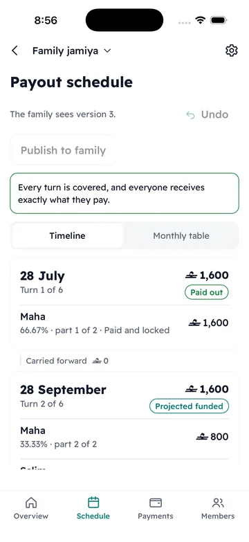 Payout schedule: who receives and when, every turn covered.